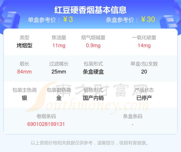正品红豆香烟多少钱(红豆香烟价格)