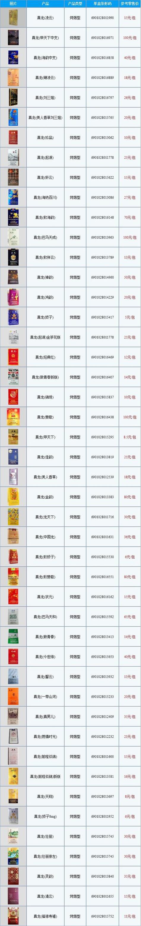 便宜南方香烟批发渠道【南方最畅销的烟】