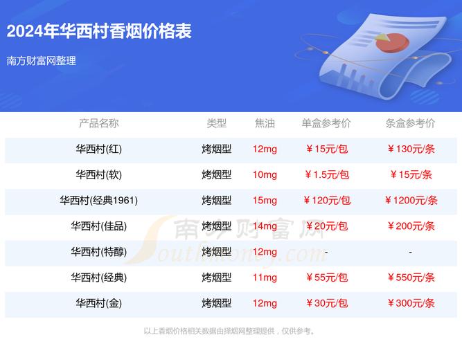 揭秘7元华西村香烟批发渠道，低价背后的真相与市场策略